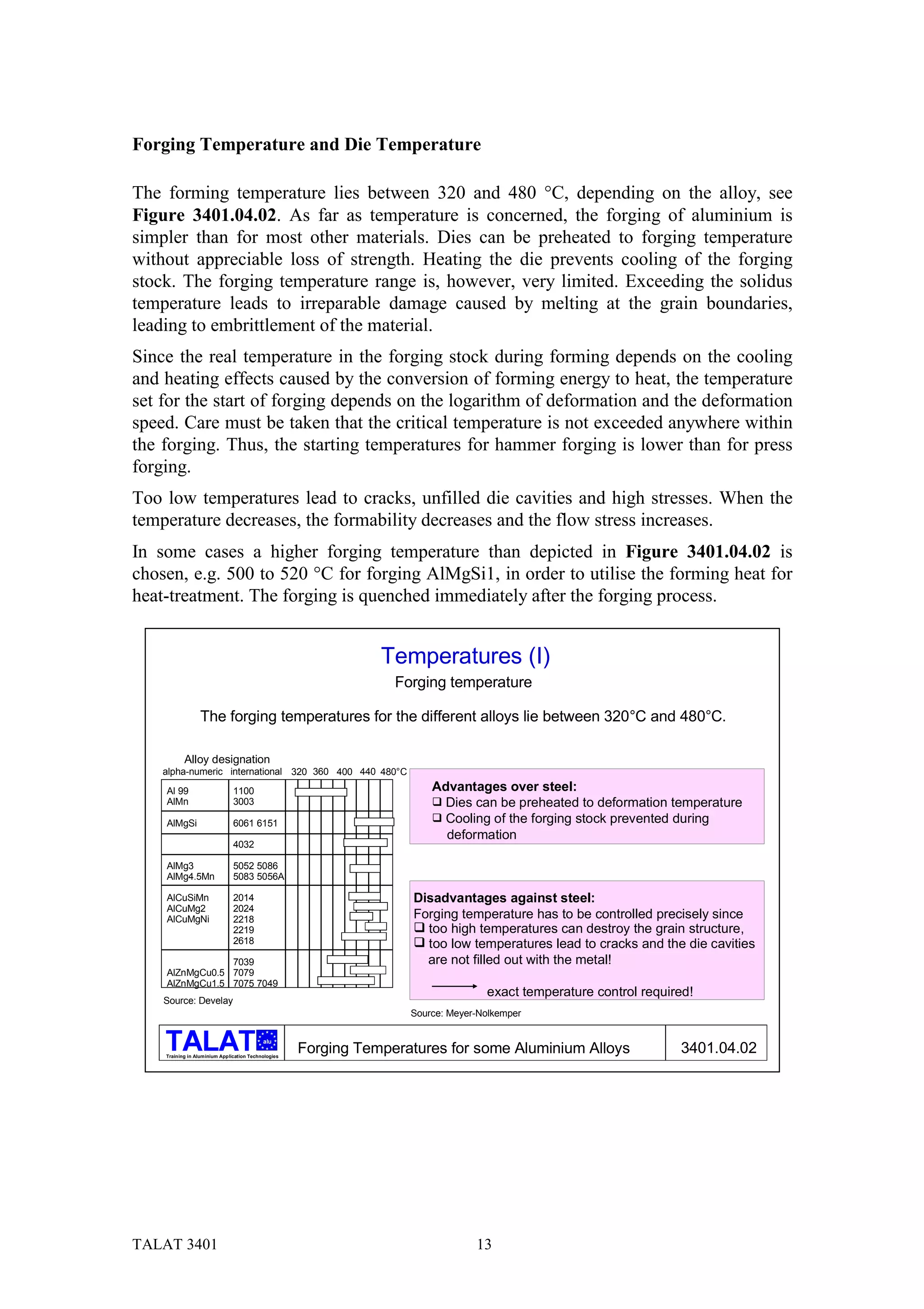 Forging Temperature and Die Temperature

The forming temperature lies between 320 and 480 °C, depending on the alloy, see
Figure 3401.04.02. As far as temperature is concerned, the forging of aluminium is
simpler than for most other materials. Dies can be preheated to forging temperature
without appreciable loss of strength. Heating the die prevents cooling of the forging
stock. The forging temperature range is, however, very limited. Exceeding the solidus
temperature leads to irreparable damage caused by melting at the grain boundaries,
leading to embrittlement of the material.
Since the real temperature in the forging stock during forming depends on the cooling
and heating effects caused by the conversion of forming energy to heat, the temperature
set for the start of forging depends on the logarithm of deformation and the deformation
speed. Care must be taken that the critical temperature is not exceeded anywhere within
the forging. Thus, the starting temperatures for hammer forging is lower than for press
forging.
Too low temperatures lead to cracks, unfilled die cavities and high stresses. When the
temperature decreases, the formability decreases and the flow stress increases.
In some cases a higher forging temperature than depicted in Figure 3401.04.02 is
chosen, e.g. 500 to 520 °C for forging AlMgSi1, in order to utilise the forming heat for
heat-treatment. The forging is quenched immediately after the forging process.


                                                                Temperatures (I)
                                                                  Forging temperature

                 The forging temperatures for the different alloys lie between 320°C and 480°C.

           Alloy designation
    alpha-numeric international 320 360 400 440 480°C
    Al 99                      1100                                     Advantages over steel:
    AlMn                       3003                                     # Dies can be preheated to deformation temperature
    AlMgSi                     6061 6151                                # Cooling of the forging stock prevented during
                                                                          deformation
                               4032

    AlMg3                      5052 5086
    AlMg4.5Mn                  5083 5056A

    AlCuSiMn                   2014                                  Disadvantages against steel:
    AlCuMg2                    2024
    AlCuMgNi                   2218                                  Forging temperature has to be controlled precisely since
                               2219                                  # too high temperatures can destroy the grain structure,
                               2618                                  # too low temperatures lead to cracks and the die cavities
                7039                                                   are not filled out with the metal!
    AlZnMgCu0.5 7079
    AlZnMgCu1.5 7075 7049
                                                                                   exact temperature control required!
    Source: Develay
                                                                    Source: Meyer-Nolkemper

                                           alu

    Training in Aluminium Application Technologies
                                                     Forging Temperatures for some Aluminium Alloys                3401.04.02




TALAT 3401                                                                       13
 