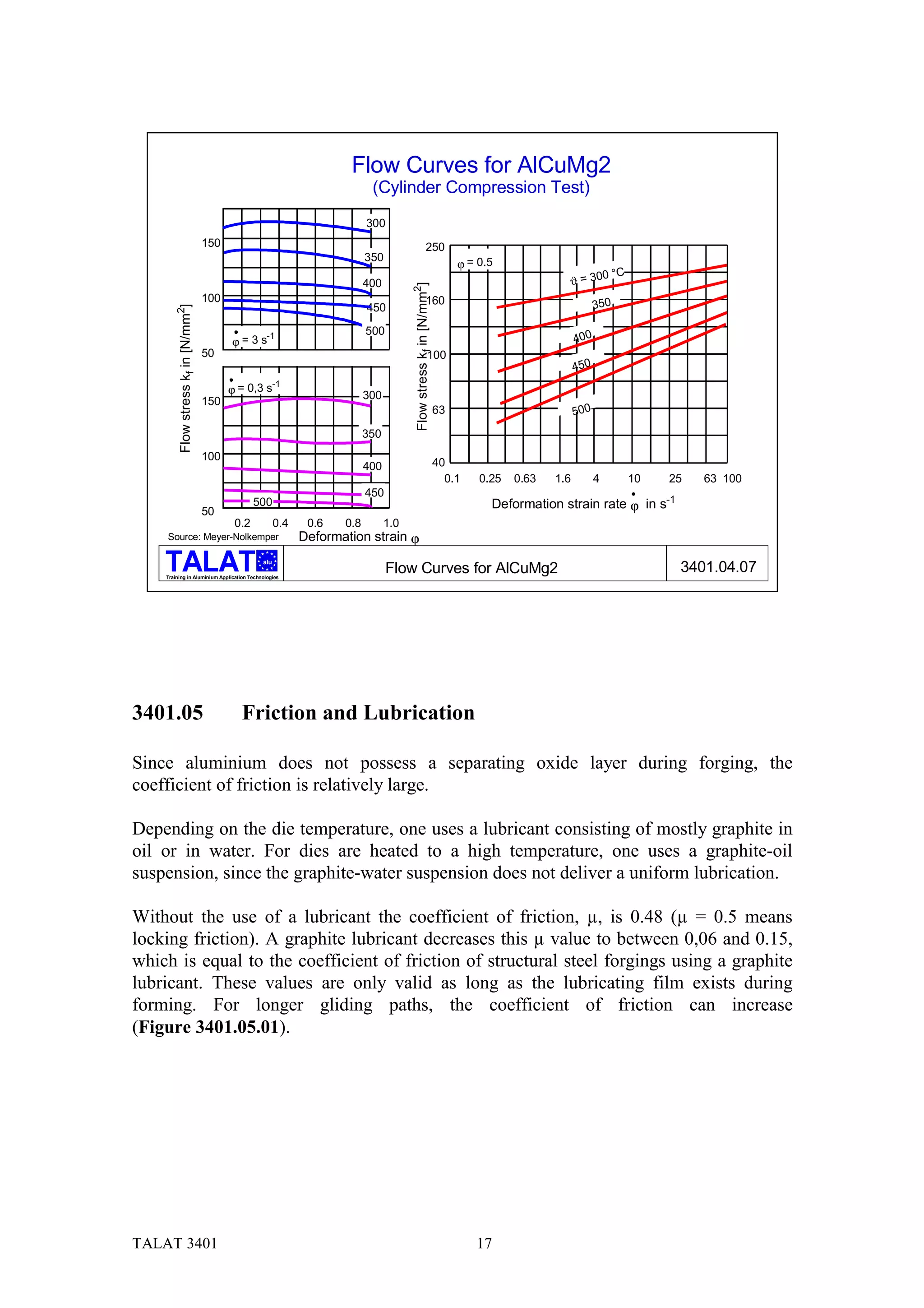 Flow Curves for AlCuMg2
                                                                            (Cylinder Compression Test)
                                                                           300
                                    150                                                                250
                                                                           350
                                                                                                                        ϕ = 0.5
                                                                                                                                                  0 °C
                                                                           400                                                              ϑ = 30




                                                                                       Flow stress kf in [N/mm2]
                                    100                                                                160
                                                                           450                                                                        350
        Flow stress kf in [N/mm2]




                                                                           500
                                          ϕ=3s
                                                   -1                                                                                           400
                                    50                                                                   100
                                                                                                                                                450
                                                        -1
                                          ϕ = 0,3 s                        300
                                    150
                                                                                                                   63                           500
                                                                           350
                                    100
                                                                           400                                     40
                                                                                                                     0.1    0.25   0.63   1.6         4     10   25      63 100
                                                                           450                                                                              $
                                                                                                                                                                 -1
                                                 500                                                                          Deformation strain rate ϕ in s
                                    50
                                           0.2          0.4    0.6   0.8         1.0
    Source: Meyer-Nolkemper                                   Deformation strain ϕ
                                                  alu

    Training in Aluminium Application Technologies
                                                                                 Flow Curves for AlCuMg2                                                              3401.04.07




3401.05                                     Friction and Lubrication

Since aluminium does not possess a separating oxide layer during forging, the
coefficient of friction is relatively large.

Depending on the die temperature, one uses a lubricant consisting of mostly graphite in
oil or in water. For dies are heated to a high temperature, one uses a graphite-oil
suspension, since the graphite-water suspension does not deliver a uniform lubrication.

Without the use of a lubricant the coefficient of friction, µ, is 0.48 (µ = 0.5 means
locking friction). A graphite lubricant decreases this µ value to between 0,06 and 0.15,
which is equal to the coefficient of friction of structural steel forgings using a graphite
lubricant. These values are only valid as long as the lubricating film exists during
forming. For longer gliding paths, the coefficient of friction can increase
(Figure 3401.05.01).




TALAT 3401                                                                                                                 17
 