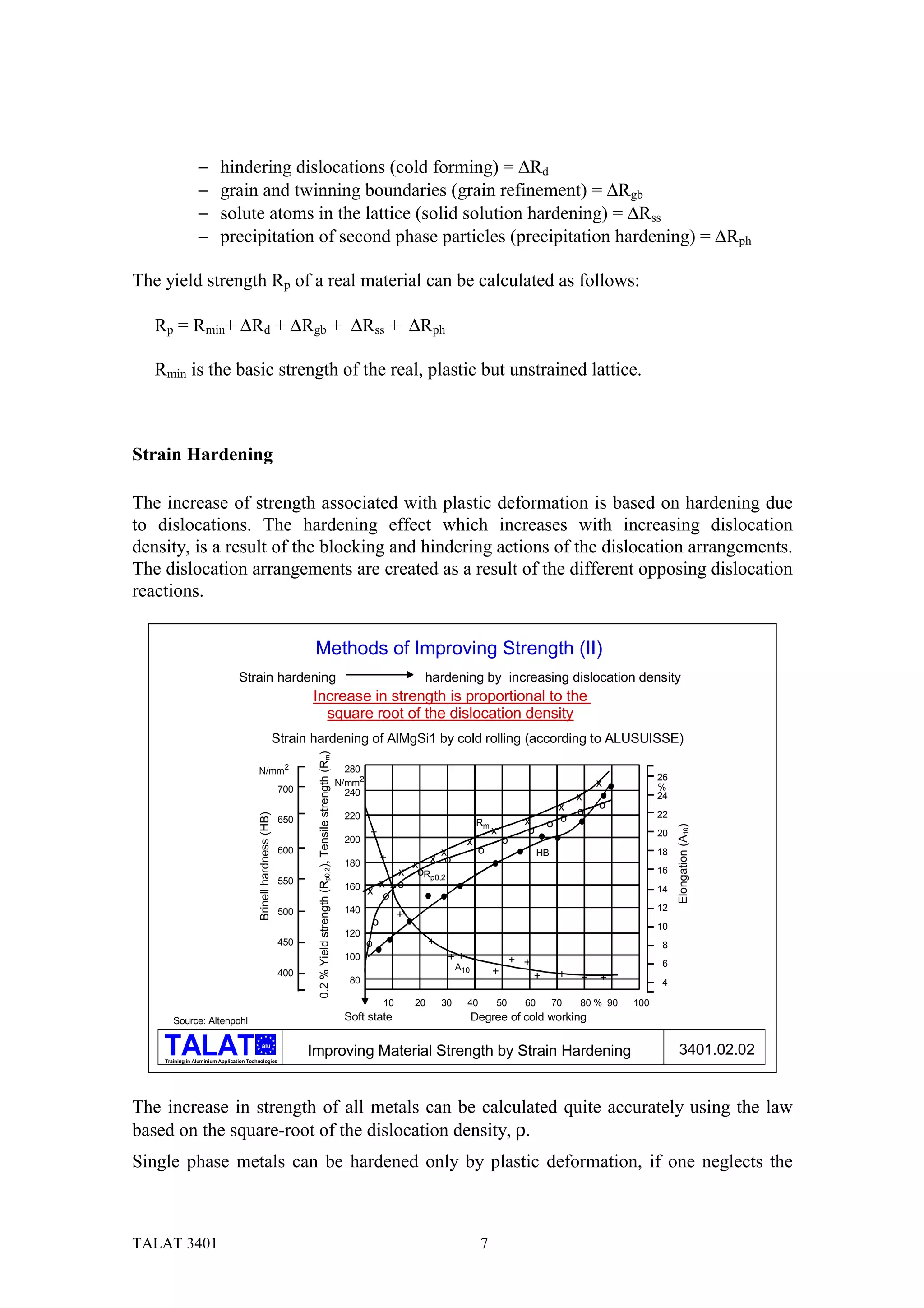 −        hindering dislocations (cold forming) = ∆Rd
                 −        grain and twinning boundaries (grain refinement) = ∆Rgb
                 −        solute atoms in the lattice (solid solution hardening) = ∆Rss
                 −        precipitation of second phase particles (precipitation hardening) = ∆Rph

The yield strength Rp of a real material can be calculated as follows:

   Rp = Rmin+ ∆Rd + ∆Rgb + ∆Rss + ∆Rph

   Rmin is the basic strength of the real, plastic but unstrained lattice.



Strain Hardening

The increase of strength associated with plastic deformation is based on hardening due
to dislocations. The hardening effect which increases with increasing dislocation
density, is a result of the blocking and hindering actions of the dislocation arrangements.
The dislocation arrangements are created as a result of the different opposing dislocation
reactions.


                                                                          Methods of Improving Strength (II)
                                  Strain hardening                                                                                                     hardening by increasing dislocation density
                                                                         Increase in strength is proportional to the
                                                                           square root of the dislocation density
                                                                  Strain hardening of AlMgSi1 by cold rolling (according to ALUSUISSE)
                                                                          0.2 % Yield strength (Rp0,2), Tensile strength (Rm)




                                          N/mm2                                                                                   280
                                                                                                                                                                                                                        26
                                                                                                                                N/mm2                                                                       x           %
                                                                   700                                                            240                                                                   x               24
                                                                                                                                                                                                   x        o
                                                                                                                                                                                                        o               22
                                          Brinell hardness (HB)




                                                                                                                                 220
                                                                   650                                                                                                    Rm             x       o o
                                                                                                                                                                                                                             Elongation (A10)




                                                                                                                                        +                                      x          o                             20
                                                                                                                                 200                                 x             o
                                                                   600                                                                                      x             o                   HB                        18
                                                                                                                                 180        +             x o
                                                                                                                                                     x
                                                                                                                                           x          oRp0,2                                                            16
                                                                   550
                                                                                                                                 160 x x + o                                                                            14
                                                                                                                                        o
                                                                   500                                                           140                                                                                    12
                                                                                                                                                 +
                                                                                                                                        o                                                                               10
                                                                                                                                 120
                                                                   450                                                                  o                 +                                                             8
                                                                                                                                 100                           ++                      + +
                                                                                                                                                                   A10                                                  6
                                                                   400                                                                                                         +             +      +
                                                                                                                                  80                                                                    +   +           4

                                                                                                                                            10       20       30     40        50        60        70   80 % 90   100
       Source: Altenpohl                                                                                                         Soft state                              Degree of cold working

                                             alu
                                                                         Improving Material Strength by Strain Hardening                                                                                                     3401.02.02
    Training in Aluminium Application Technologies




The increase in strength of all metals can be calculated quite accurately using the law
based on the square-root of the dislocation density, ρ.
Single phase metals can be hardened only by plastic deformation, if one neglects the



TALAT 3401                                                                                                                                                                7
 