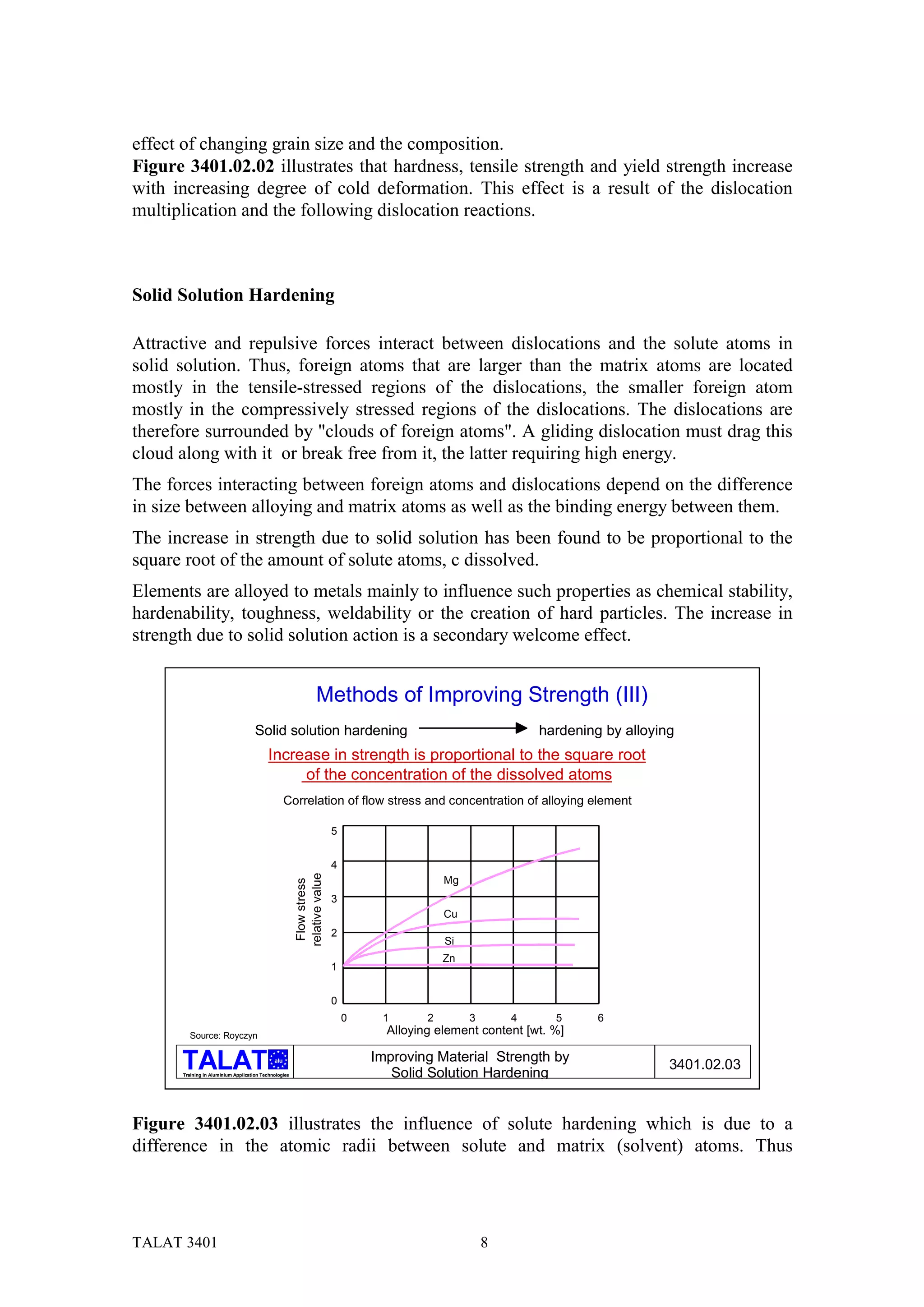 effect of changing grain size and the composition.
Figure 3401.02.02 illustrates that hardness, tensile strength and yield strength increase
with increasing degree of cold deformation. This effect is a result of the dislocation
multiplication and the following dislocation reactions.



Solid Solution Hardening

Attractive and repulsive forces interact between dislocations and the solute atoms in
solid solution. Thus, foreign atoms that are larger than the matrix atoms are located
mostly in the tensile-stressed regions of the dislocations, the smaller foreign atom
mostly in the compressively stressed regions of the dislocations. The dislocations are
therefore surrounded by "clouds of foreign atoms". A gliding dislocation must drag this
cloud along with it or break free from it, the latter requiring high energy.
The forces interacting between foreign atoms and dislocations depend on the difference
in size between alloying and matrix atoms as well as the binding energy between them.
The increase in strength due to solid solution has been found to be proportional to the
square root of the amount of solute atoms, c dissolved.
Elements are alloyed to metals mainly to influence such properties as chemical stability,
hardenability, toughness, weldability or the creation of hard particles. The increase in
strength due to solid solution action is a secondary welcome effect.


                                                                 Methods of Improving Strength (III)
                                     Solid solution hardening                                                 hardening by alloying
                                          Increase in strength is proportional to the square root
                                               of the concentration of the dissolved atoms
                                                   Correlation of flow stress and concentration of alloying element

                                                                        5


                                                                        4
                                                       relative value




                                                                                             Mg
                                                        Flow stress




                                                                        3
                                                                                             Cu
                                                                        2
                                                                                             Si
                                                                                             Zn
                                                                        1


                                                                        0
                                                                            0    1       2        3       4     5      6
        Source: Royczyn                                                           Alloying element content [wt. %]

                                             alu                                Improving Material Strength by
                                                                                                                                  3401.02.03
      Training in Aluminium Application Technologies                               Solid Solution Hardening


Figure 3401.02.03 illustrates the influence of solute hardening which is due to a
difference in the atomic radii between solute and matrix (solvent) atoms. Thus




TALAT 3401                                                                                            8
 