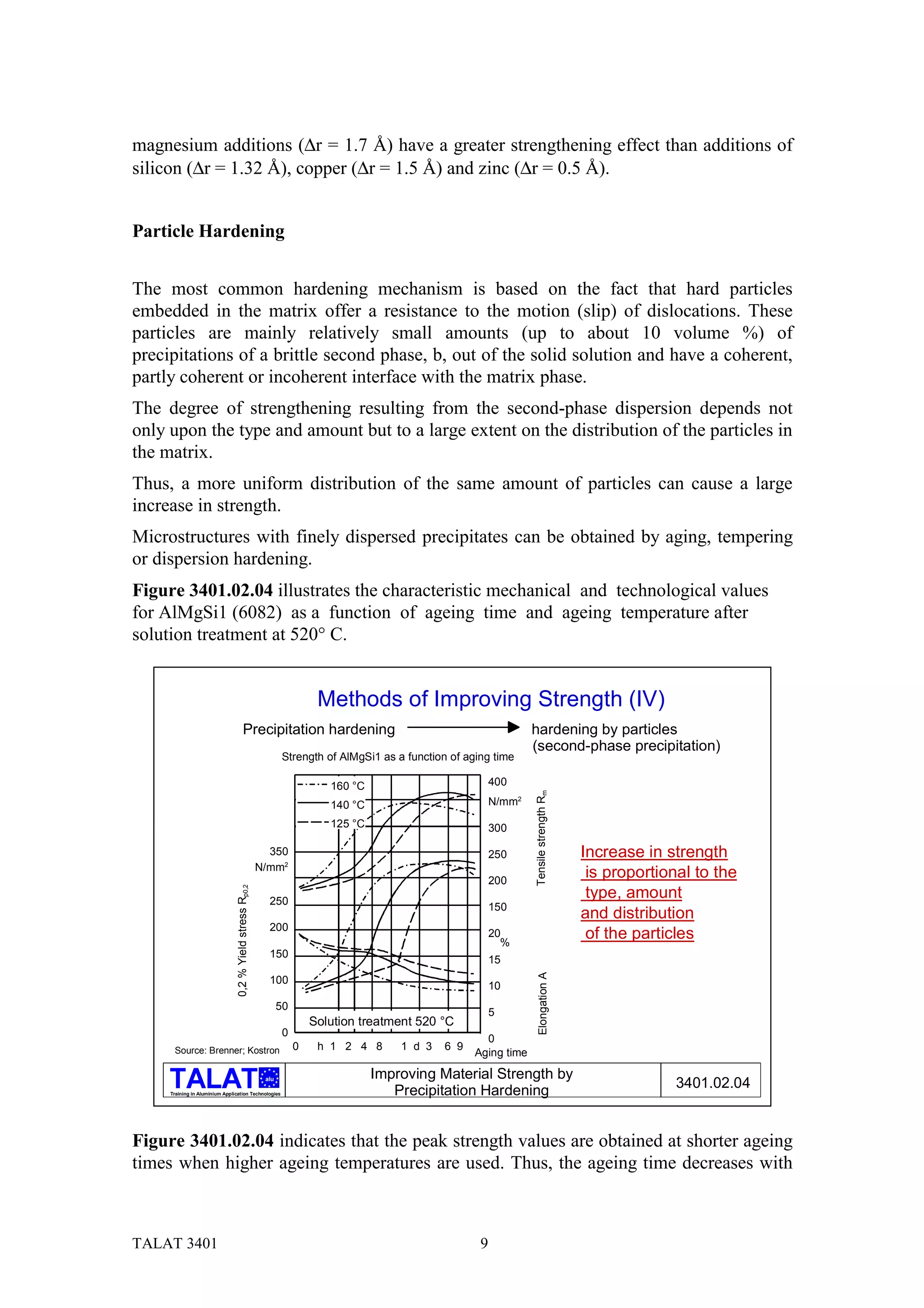 magnesium additions (∆r = 1.7 Å) have a greater strengthening effect than additions of
silicon (∆r = 1.32 Å), copper (∆r = 1.5 Å) and zinc (∆r = 0.5 Å).


Particle Hardening


The most common hardening mechanism is based on the fact that hard particles
embedded in the matrix offer a resistance to the motion (slip) of dislocations. These
particles are mainly relatively small amounts (up to about 10 volume %) of
precipitations of a brittle second phase, b, out of the solid solution and have a coherent,
partly coherent or incoherent interface with the matrix phase.
The degree of strengthening resulting from the second-phase dispersion depends not
only upon the type and amount but to a large extent on the distribution of the particles in
the matrix.
Thus, a more uniform distribution of the same amount of particles can cause a large
increase in strength.
Microstructures with finely dispersed precipitates can be obtained by aging, tempering
or dispersion hardening.
Figure 3401.02.04 illustrates the characteristic mechanical and technological values
for AlMgSi1 (6082) as a function of ageing time and ageing temperature after
solution treatment at 520° C.


                                                                             Methods of Improving Strength (IV)
                                           Precipitation hardening                                                     hardening by particles
                                                                                                                       (second-phase precipitation)
                                                                   Strength of AlMgSi1 as a function of aging time

                                                                               160 °C                          400
                                                                                                                       Tensile strength Rm




                                                                               140 °C                          N/mm2
                                                                               125 °C                          300

                                                              350                                              250                           Increase in strength
                                                            N/mm2
                                                                                                               200
                                                                                                                                              is proportional to the
                                 0,2 % Yield stress Rp0,2




                                                              250
                                                                                                                                              type, amount
                                                                                                               150
                                                                                                                                             and distribution
                                                              200
                                                                                                               20
                                                                                                                 %
                                                                                                                                              of the particles
                                                              150
                                                                                                               15
                                                                                                                         Elongation A




                                                              100
                                                                                                               10
                                                                   50
                                                                                                               5
                                                                            Solution treatment 520 °C
                                                                    0
                                                                                                            0
      Source: Brenner; Kostron                                          0    h 1 2 4 8      1 d 3   6 9
                                                                                                          Aging time

                                                             alu                        Improving Material Strength by
                                                                                                                                                           3401.02.04
     Training in Aluminium Application Technologies                                        Precipitation Hardening


Figure 3401.02.04 indicates that the peak strength values are obtained at shorter ageing
times when higher ageing temperatures are used. Thus, the ageing time decreases with



TALAT 3401                                                                                                 9
 