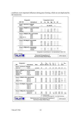 TALAT Lecture 3701: Formability Characteristics of Aluminium Sheet | PDF