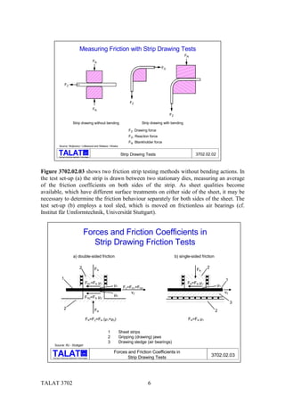 TALAT Lecture 3702: Tribology in Cold Forming of Aluminium Sheet | PDF