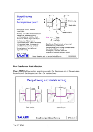 TALAT Lecture 3705: Drawing of Automotive Sheet Metal Parts | PDF