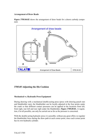 Autoform Drawbead TALAT Lecture 3705: Drawing of Automotive Sheet Metal Parts | PDF