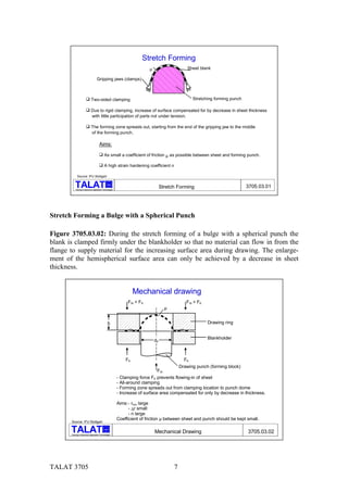 TALAT Lecture 3705: Drawing of Automotive Sheet Metal Parts | PDF
