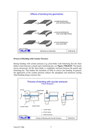 TALAT Lecture 3706: Bending and Folding | PDF