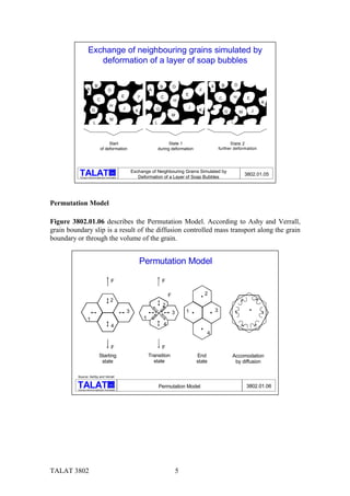 TALAT Lecture 3802: Physical Mechanism of Superplasticity | PDF