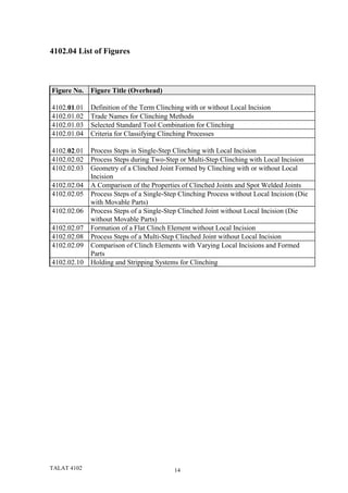 4102.04 List of Figures



Figure No.   Figure Title (Overhead)

4102.01.01   Definition of the Term Clinching with or without Local Incision
4102.01.02   Trade Names for Clinching Methods
4102.01.03   Selected Standard Tool Combination for Clinching
4102.01.04   Criteria for Classifying Clinching Processes

4102.02.01   Process Steps in Single-Step Clinching with Local Incision
4102.02.02   Process Steps during Two-Step or Multi-Step Clinching with Local Incision
4102.02.03   Geometry of a Clinched Joint Formed by Clinching with or without Local
             Incision
4102.02.04   A Comparison of the Properties of Clinched Joints and Spot Welded Joints
4102.02.05   Process Steps of a Single-Step Clinching Process without Local Incision (Die
             with Movable Parts)
4102.02.06   Process Steps of a Single-Step Clinched Joint without Local Incision (Die
             without Movable Parts)
4102.02.07   Formation of a Flat Clinch Element without Local Incision
4102.02.08   Process Steps of a Multi-Step Clinched Joint without Local Incision
4102.02.09   Comparison of Clinch Elements with Varying Local Incisions and Formed
             Parts
4102.02.10   Holding and Stripping Systems for Clinching




TALAT 4102                                14
 