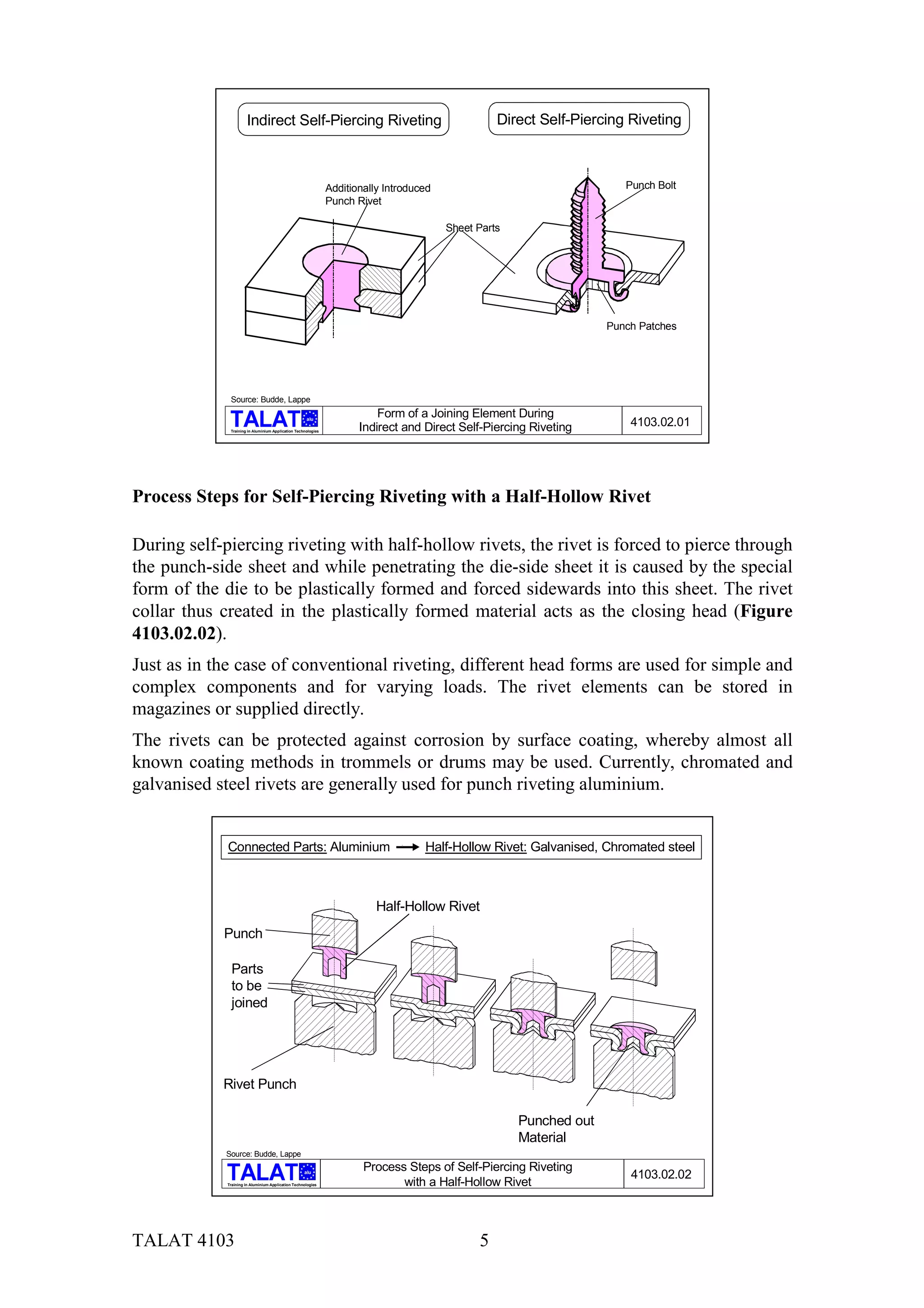 TALAT Lecture 4103: Self-Piercing Riveting | PDF