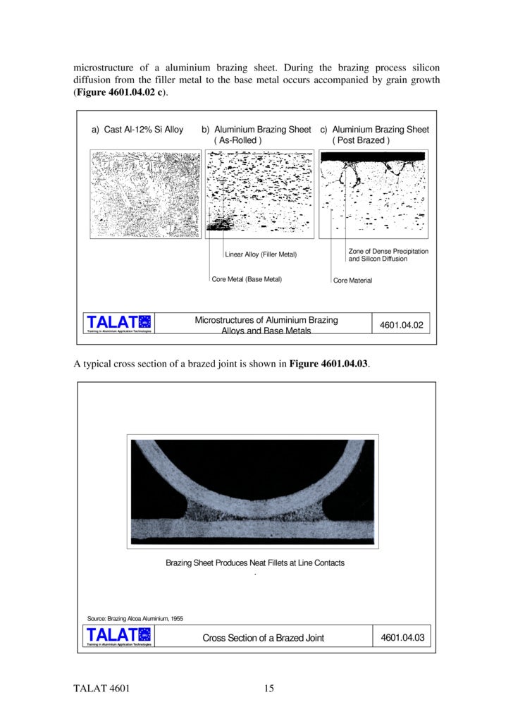 talat lecture 4601 introduction to brazing of aluminium alloys brazing sheet
