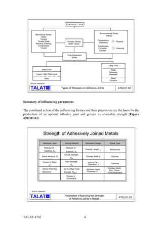 TALAT Lecture 4702: Factors Influencing the Strength of Adhesive Joints ...
