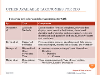 OTHER AVAILABLE TAXONOMIES FOR CDS 11/2/2009 CATCH-IT Journal Club - Following are other available taxonomies for CDS Source: Wright et al. (7) By Type Components Osheroff et al. Available Methods Documentation forms or templates, relevant data display, order creation facilitators, time-based checking and protocol or pathway support, reference information and guidance, and finally, reactive alerts and reminders. Berlin et al. Supported Scenarios Five categories: context, knowledge and data source, decision support, information delivery, and workflow Wang et al. Hierarchical (Tree Structure) View A tree structure comprising of three hierarchies: Benefits Domains Classes Miller et al. Dimensional View Three dimensions used: Type of Intervention, Workflow, Level of Disruption 