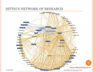 SITTIG’S NETWORK OF RESEARCH 11/2/2009 CATCH-IT Journal Club Source: Biomed Experts (4) 