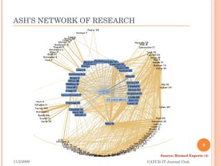 ASH’S NETWORK OF RESEARCH 11/2/2009 CATCH-IT Journal Club Source: Biomed Experts (4) 