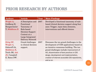 PRIOR RESEARCH BY AUTHORS 11/2/2009 CATCH-IT Journal Club Authors Article Year Main Findings Wright A ; Goldberg H; Hongsermeier T;  Middleton B A Description and Functional Taxonomy of Rule-based Decision Support Content at a Large Integrated Delivery Network 2007 Developed a functional taxonomy of rule-based clinical decision support along four axes: Trigger, input data elements, interventions and offered choices Sittig DF ,  Wright A , Osheroff JA,  Middleton B , Teich JM,  Ash JS , Campbell E, Bates DW. Grand challenges in clinical decision support. 2007 Discusses the ten grand challenges in the development of CDS applications based on an iterative consensus building. The ten grand challenges include i mprovement of HCI, dissemination of best practices in CDS design, development and implementation, creation of internet accessible CDS repositories, and so on. 