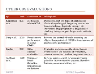 OTHER CDS EVALUATIONS 11/2/2009 CATCH-IT Journal Club By Year Evaluation of Description Kuperman et al. 2007 Medication-related CDS Discusses about two types of applications Basic: drug-allergy & drug-drug interaction, dosage guidance, duplicate therapy, etc. Advanced: drug-pregnancy & drug-disease checking, dosage support for geriatric patients, etc. Garg et al. 2005 Practitioner’s performance in using CDSS Reviews the controlled trials assessing the effects of computerized CDSS in improvement of practitioner’s performance Kaplan 2001 Other authors’ evaluation Evaluates and discusses the strengths and weaknesses of the methods of evaluation, outcome measures, barriers to systems use, etc. Sniffman et al. 1999 Computer-based Guideline Implementation Systems Reviews prior research for computer-based guideline implementation systems; identifies features, recommendations, etc. 