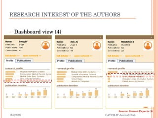 RESEARCH INTEREST OF THE AUTHORS Dashboard view (4) 11/2/2009 CATCH-IT Journal Club Source: Biomed Experts (4) 