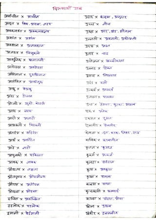 Talathi Marathi Grammar Notes.pdf Talathi Bharati (Antonyms) (Marathi) | PDF