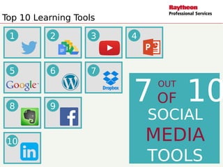 Top 10 Learning Tools
7 10
SOCIAL
MEDIA
TOOLS
OUT
OF
1 42
8
10
9
3
765
 