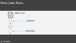 Data Lake Store
VERTEXES
EXTENTS
SMALL FILE
V1
E1
 