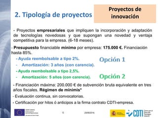 12 (30/06/2014)
UNIÓN EUROPEA
Fondo Europeo de
Desarrollo Regional (FEDER)
Una manera de hacer Europa
- Proyectos empresariales que impliquen la incorporación y adaptación
de tecnologías novedosas y que supongan una novedad y ventaja
competitiva para la empresa. (6-18 meses).
2. Tipología de proyectos
Proyectos de
innovación
- Financiación máxima: 200.000 € de subvención bruta equivalente en tres
años fiscales. Régimen de mínimis*
- Presupuesto financiable mínimo por empresa: 175.000 €. Financiación
hasta 85%.
- Ayuda reembolsable a tipo 2%.
- Amortización: 3 años (con carencia).
- Ayuda reembolsable a tipo 2,5%.
- Amortización: 5 años (con carencia).
- Evaluación continua, sin convocatorias.
- Certificación por hitos ó anticipos a la firma contrato CDTI-empresa.
 