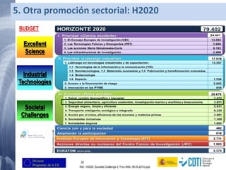 20
Horizon 2020. Societal Challenge 2 - BIOECONOMY
Ref.: H2020. Societal Challenge 2. Foro INIA. 08.05.2014.pptx
Societal
Challenges
Industrial
Technologies
Excellent
Science
BUDGET
5. Otra promoción sectorial: H2020
 