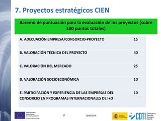27 (30/06/2014)
UNIÓN EUROPEA
Fondo Europeo de
Desarrollo Regional (FEDER)
Una manera de hacer Europa
A. ADECUACIÓN EMPRESA/CONSORCIO-PROYECTO 15
B. VALORACIÓN TÉCNICA DEL PROYECTO 40
C. VALORACIÓN DEL MERCADO 25
D. VALORACIÓN SOCIOECONÓMICA 10
E. PARTICIPACIÓN Y EXPERIENCIA DE LAS EMPRESAS DEL
CONSORCIO EN PROGRAMAS INTERNACIONALES DE I+D
10
Baremo de puntuación para la evaluación de los proyectos (sobre
100 puntos totales)
7. Proyectos estratégicos CIEN
 