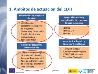 4 (30/06/2014)
UNIÓN EUROPEA
Fondo Europeo de
Desarrollo Regional (FEDER)
Una manera de hacer Europa
1. Ámbitos de actuación del CDTI
Financiación de proyectos
de I+D+i Apoyo a la creación y
consolidación de empresas
de base tecnológica• Identificación y
asesoramiento experto
de proyectos
• Evaluación y financiación
• Emisión de informes
motivados para
deducción fiscal
• NEOTEC
• NEOTEC C-R
• INNVIERTE
Gestión de programas
internacionales
• Cooperación tecnológica
(Horizon 2020, Eureka,
Iberoeka, Eurostars, etc.).
• Apoyo a la transferencia
de tecnología al exterior
(Red Exterior).
Aeronáutica, Espacio y
Retornos Tecnológicos
• I+D+i aeroespacial
• Suministros tecnológicos
(CERN/ESRF, Hispasat
/Eumetsat/Spainsat).
 