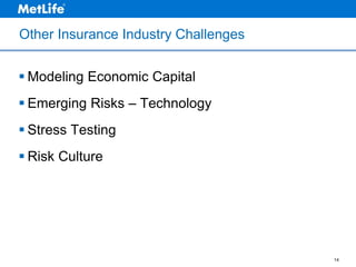 Other Insurance Industry Challenges
 Modeling Economic Capital
 Emerging Risks – Technology
 Stress Testing
 Risk Culture

14

 
