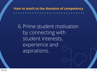 6.	Prime student motivation
by connecting with
student interests,
experience and
aspirations.
How to teach to the domains ...