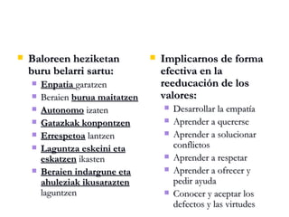 Baloreen heziketan buru belarri sartu: Enpatia  garatzen  Beraien  burua maitatzen Autonomo  izaten Gatazkak konpontzen Errespetoa  lantzen Laguntza eskeini eta eskatzen  ikasten Beraien indargune eta ahuleziak ikusarazten  laguntzen Implicarnos de forma efectiva en la reeducación de los valores: Desarrollar la empatía Aprender a quererse Aprender a solucionar conflictos Aprender a respetar  Aprender a ofrecer y pedir ayuda Conocer y aceptar los defectos y las virtudes  