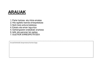 ARAUAK
1. Parte hartzea eta iritzia ematea
2. Hitz egiteko txanda errespetatzea
3. Nork bere ardura betetzea
4. Eskatu eta eman laguntza
5. Gehiengoaren erabakiak onartzea
6. Ixilik eta ganoraz lan egitea
7. GUZTIOK ERRESPETATZEA
Arauak betetzeko konpromezua hartzen dugu:
 