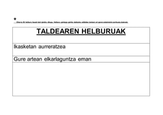 *Oharra: Bi helburu hauek beti ipiniko ditugu. Helburu gehiago gehitu daitezke, adibidez lantzen ari garen edukinekin zerikusia dutenak.
TALDEAREN HELBURUAK
Ikasketan aurreratzea
Gure artean elkarlaguntza eman
 