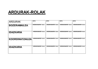 ARDURAK-ROLAK
ARDURAK
DATA DATA DATA DATA
BOZERAMAILEA
ARDURADUNAREN Izena ARDURADUNAREN Izena ARDURADUNAREN Izena ARDURADUNAREN Izena
IDAZKARIA
ARDURADUNAREN Izena ARDURADUNAREN Izena ARDURADUNAREN Izena ARDURADUNAREN Izena
KOORDINATZAILEA
ARDURADUNAREN Izena ARDURADUNAREN Izena ARDURADUNAREN Izena ARDURADUNAREN Izena
IDAZKARIA
ARDURADUNAREN Izena ARDURADUNAREN Izena ARDURADUNAREN Izena ARDURADUNAREN Izena
 