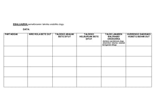 EBALUAZIOA:semaforoaren teknika erabiliko dugu
DATA:
PARTAIDEAK NIRE ROLABETE DUT TALDEKO ARAUAK
BETE DITUT
TALDEKO
HELBURUAK BETE
DITUT
TALDE LANAREN
BALORAZIO
OROKORRA
-denbora aprobetxatu dugu.
-dinamiken bitartez edukiak
bereganatu ditugu
HURRENGO SAIORAKO
HOBETU BEHAR DUT
 