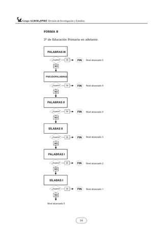 34
PALABRAS II
PALABRAS III
Nivel alcanzado 5
PSEUDOPALABRAS
¿Supera?
NO
SI FIN
¿Supera?
NO
SI FIN
¿Supera?
NO
SI FIN
¿Supera?
NO
SI FIN
¿Supera?
NO
SI FIN
¿Supera?
NO
SI FIN
Nivel alcanzado 4
Nivel alcanzado 4
Nivel alcanzado 2
Nivel alcanzado 0
SÍLABAS II
PALABRAS I
SÍLABAS I
Nivel alcanzado 1
Nivel alcanzado 3
FORMA B
3º de Educación Primaria en adelante.
 