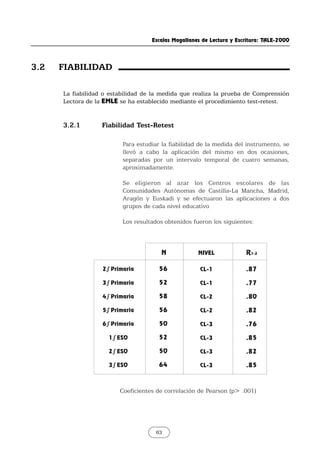 Escalas Magallanes de Lectura y Escritura: TALE-2000
63
Para estudiar la fiabilidad de la medida del instrumento, se
llevó a cabo la aplicación del mismo en dos ocasiones,
separadas por un intervalo temporal de cuatro semanas,
aproximadamente.
Se eligieron al azar los Centros escolares de las
Comunidades Autónomas de Castilla-La Mancha, Madrid,
Aragón y Euskadi y se efectuaron las aplicaciones a dos
grupos de cada nivel educativo
Los resultados obtenidos fueron los siguientes:
La fiabilidad o estabilidad de la medida que realiza la prueba de Comprensión
Lectora de la EMLE se ha establecido mediante el procedimiento test-retest.
3.2.1 Fiabilidad Test-Retest
3.2 FIABILIDAD
N
56
52
58
56
50
52
50
64
2∫Primaria
3∫Primaria
4∫Primaria
5∫Primaria
6∫Primaria
1∫ESO
2∫ESO
3∫ESO
NIVEL
CL-1
CL-1
CL-2
CL-2
CL-3
CL-3
CL-3
CL-3
R1-2
.87
.77
.80
.82
.76
.85
.82
.85
Coeficientes de correlación de Pearson (p> .001)
 
