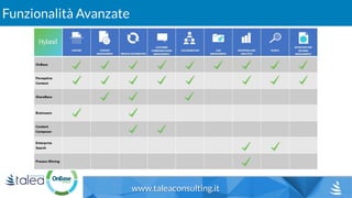 www.taleaconsulting.it
Funzionalità Avanzate
 