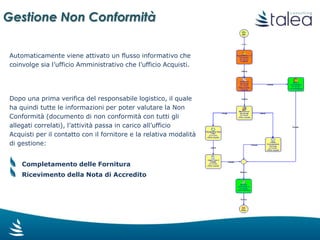 Aggiornamento e Condivisione Listini
In molte realtà aziendali è fondamentale il flusso informativo tra
l’ufficio Acquisti e l’ufficio Commerciale, per l’aggiornamento
puntuale delle condizioni di acquisto e quindi delle
condizioni di vendita.
È molto frequente l’aggiornamento dei listini: tale
operazione deve essere automatizzata e condivisa, perché tutti
siano aggiornati all’ultima versione del documento, in azienda
ma anche all’esterno, qualora si voglia condividere con partner
o clienti.
 