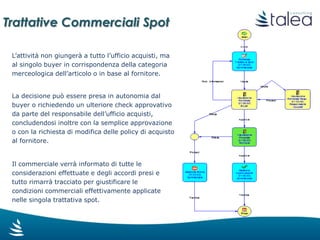 Informatizzazione Rete Vendita
Il momento in cui un Agente si reca a visitare un Cliente è
fondamentale per questo settore.
L’obiettivo è fornire uno strumento alla rete vendita per
consultare la documentazione dei clienti/fornitori (fatture, ddt,
ordini, contratti, listini, …) direttamente da strumenti tablet e
smartphone.
Ogni informazione deve essere fruibile come dall’azienda.
 