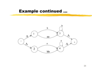 Theory of automata computer science presentation | PPT