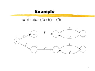 Theory of automata computer science presentation | PPT