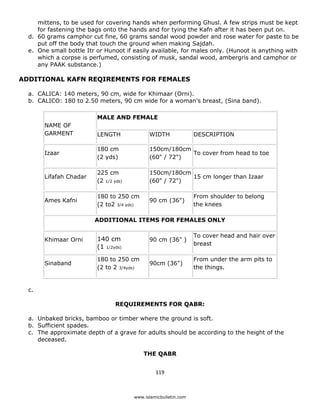 mittens, to be used for covering hands when performing Ghusl. A few strips must be kept
       for fastening the bags onto the hands and for tying the Kafn after it has been put on.
    d. 60 grams camphor cut fine, 60 grams sandal wood powder and rose water for paste to be
       put off the body that touch the ground when making Sajdah.
    e. One small bottle Itr or Hunoot if easily available, for males only. (Hunoot is anything with
       which a corpse is perfumed, consisting of musk, sandal wood, ambergris and camphor or
       any PAAK substance.)

ADDITIONAL KAFN REQIREMENTS FOR FEMALES

    a. CALICA: 140 meters, 90 cm, wide for Khimaar (Orni).
    b. CALICO: 180 to 2.50 meters, 90 cm wide for a woman's breast, (Sina band).

                            MALE AND FEMALE
         NAME OF
         GARMENT            LENGTH              WIDTH               DESCRIPTION

                            180 cm              150cm/180cm
         Izaar                                              To cover from head to toe
                            (2 yds)             (60" / 72")

                            225 cm              150cm/180cm
         Lifafah Chadar                                     15 cm longer than Izaar
                            (2 1/2 yds)         (60" / 72")

                            180 to 250 cm                           From shoulder to belong
         Ames Kafni                             90 cm (36")
                            (2 to2 3/4 yds)                         the knees

                           ADDITIONAL ITEMS FOR FEMALES ONLY

                                                                    To cover head and hair over
         Khimaar Orni       140 cm              90 cm (36" )
                                                                    breast
                            (1 1/2yds)
                            180 to 250 cm                           From under the arm pits to
         Sinaband                               90cm (36")
                            (2 to 2 3/4yds)                         the things.


    c.

                                   REQUIREMENTS FOR QABR:

    a. Unbaked bricks, bamboo or timber where the ground is soft.
    b. Sufficient spades.
    c. The approximate depth of a grave for adults should be according to the height of the
       deceased.

                                              THE QABR


                                                   119 

 
                                          www.islamicbulletin.com
 