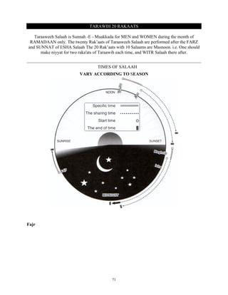 TARAWIH 20 RAKAATS

   Taraaweeh Salaah is Sunnah -E - Muakkada for MEN and WOMEN during the month of
 RAMADAAN only. The twenty Rak’aats of Taraaweeh Salaah are performed after the FARZ
and SUNNAT of ESHA Salaah The 20 Rak’aats with 10 Salaams are Masnoon. i.e. One should
      make niyyat for two raka'ats of Taraawih each time, and WITR Salaah there after.


                                  TIMES OF SALAAH
                         VARY ACCORDING TO SEASON




Fajr




                                          71
 