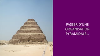 PASSER D’UNE
ORGANISATION
PYRAMIDALE…
 