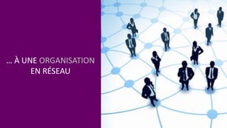 … À UNE ORGANISATION
EN RÉSEAU
 
