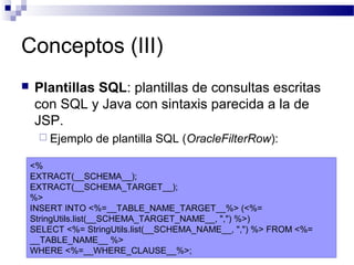 Conceptos (III)
 Plantillas SQL: plantillas de consultas escritas
con SQL y Java con sintaxis parecida a la de
JSP.
 Ejemplo de plantilla SQL (OracleFilterRow):
<%
EXTRACT(__SCHEMA__);
EXTRACT(__SCHEMA_TARGET__);
%>
INSERT INTO <%=__TABLE_NAME_TARGET__%> (<%=
StringUtils.list(__SCHEMA_TARGET_NAME__, ",") %>)
SELECT <%= StringUtils.list(__SCHEMA_NAME__, ",") %> FROM <%=
__TABLE_NAME__ %>
WHERE <%=__WHERE_CLAUSE__%>;
 