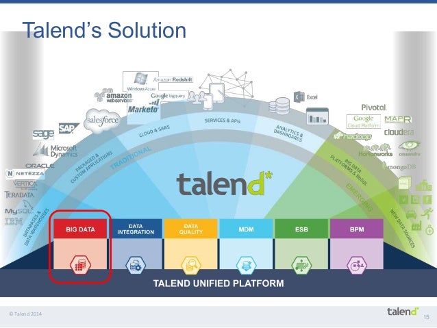 Talend Big Data Capabilities - 2014