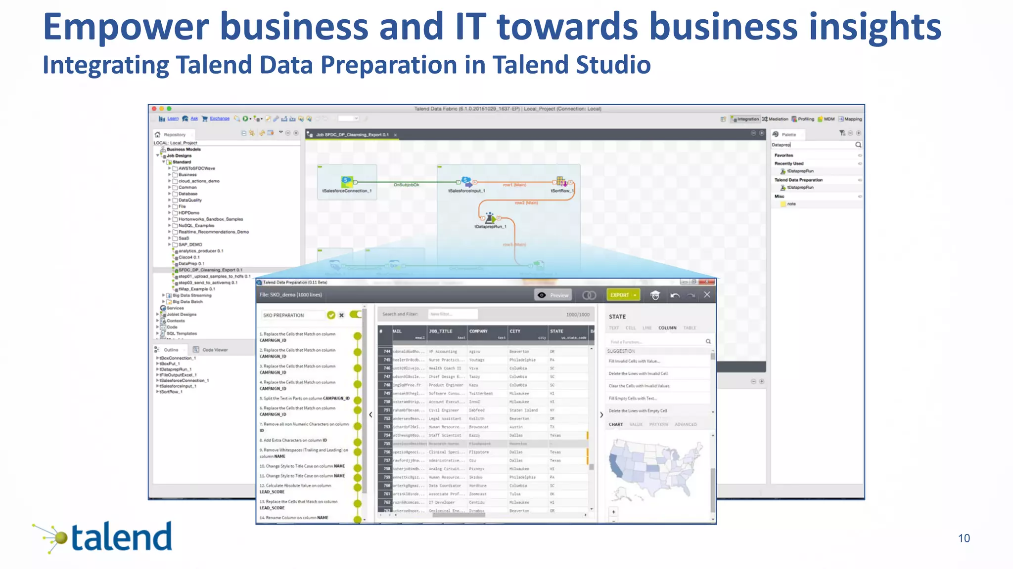 10
Empower business and IT towards business insights
Integrating Talend Data Preparation in Talend Studio
 